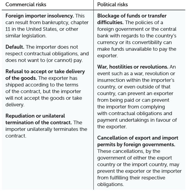 Commercial and political risks