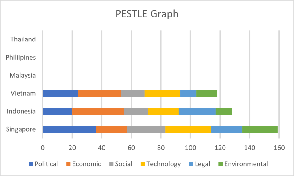 Pestle graph