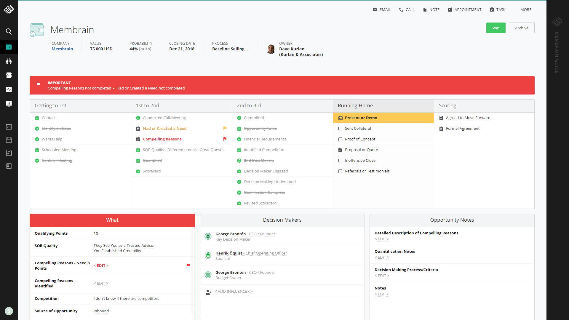 Membrain Sales Enablement CRM dashboard with Baseline Selling methodology