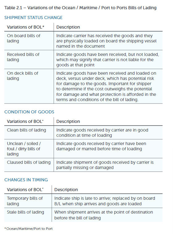 Variations of the Ocean_Maritime_Port to Ports Bills of Lading